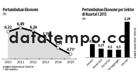 Pertumbuhan Ekonomi.