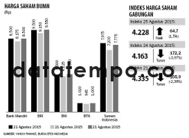 Harga Saham BUMN.