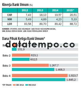 Kinerja Bank Umum.