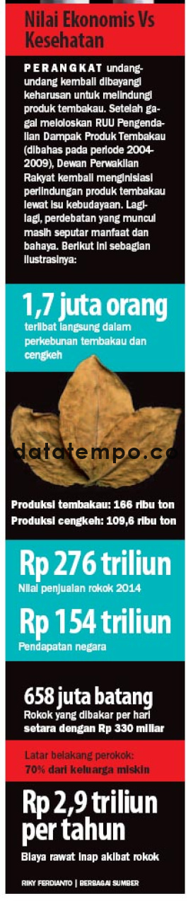 Nilai Ekonomis Vs Kesehatan.