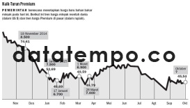 Naik-Turun Premium.