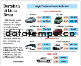 Bertahan Lima Besar.