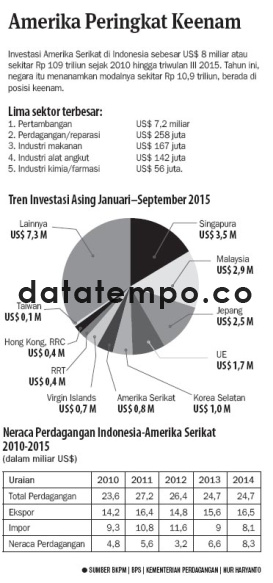 Amerka Peringkat Keenam.