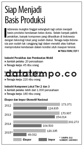 Siap Menjadi Basis Produksi.