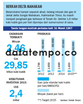 Berkah Delta Mahakam.