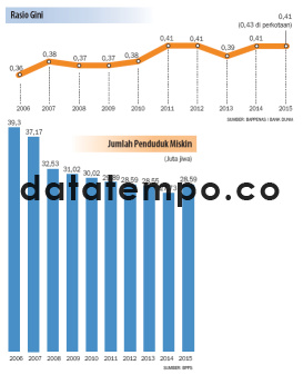 Jumlah Penduduk Miskin.