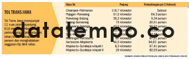 Tol Trans Jawa.