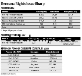 Rencana Right Issue Sharp.