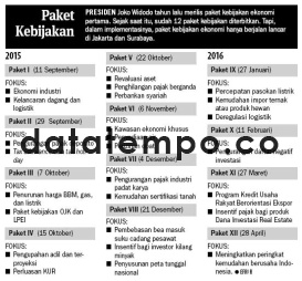 Paket Kebijakan.
