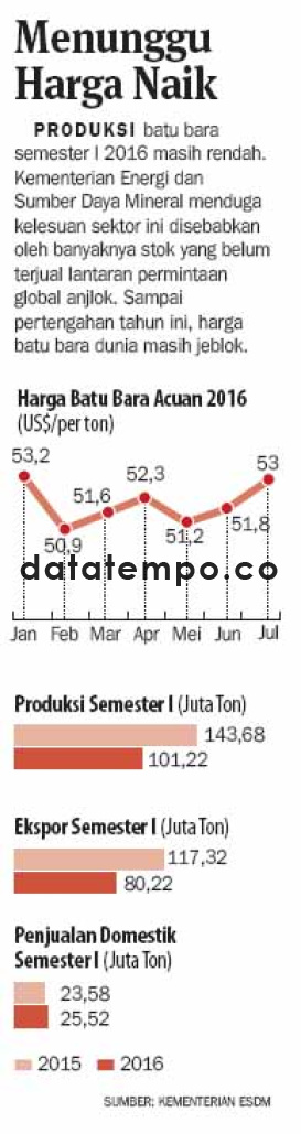 Menunggu Harga Naik.