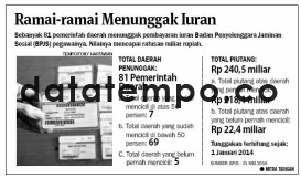 Ramai-ramai Menunggak Iuran.