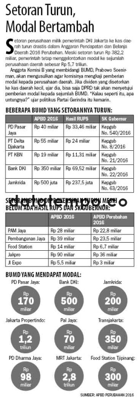 Setoran Turun Modal Bertambah.