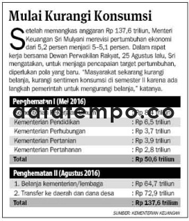 Mulai Kurangi Konsumsi.