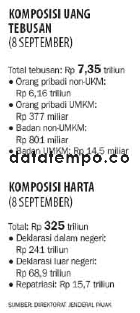 Komposisi Uang Tebusan.