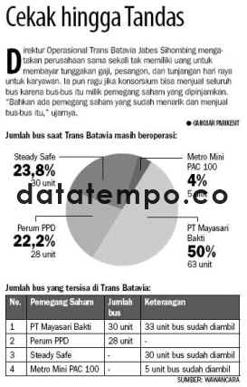 Cekak hingga Tandas.