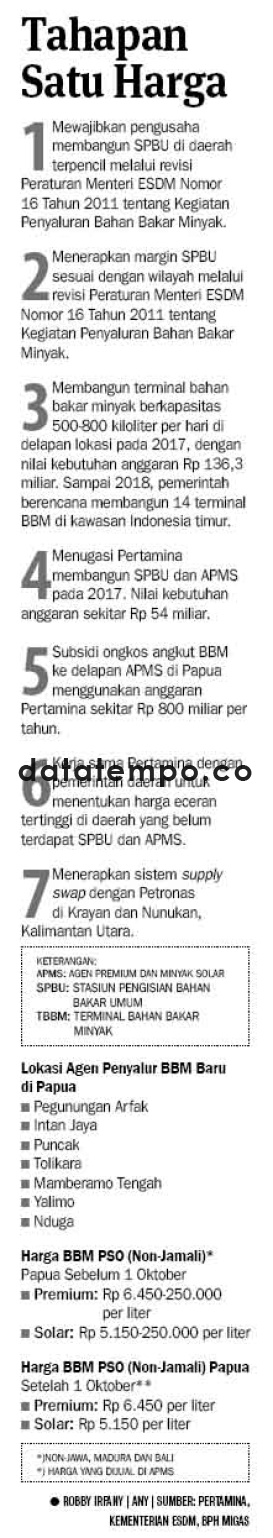 Tahapan Satu Harga.