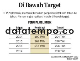 Di Bawah Terget