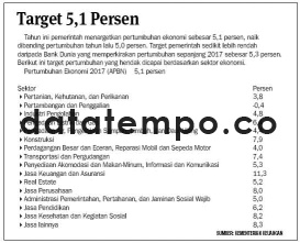 Target 5,1 Persen.