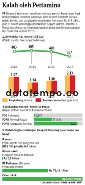 Kalah oleh Pertamina.