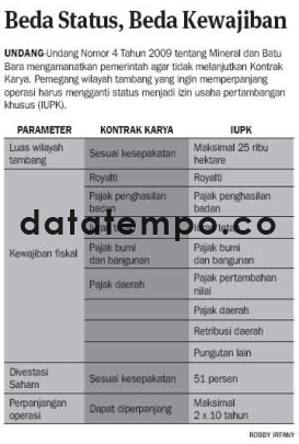 Beda Status, Beda Kewajiban.