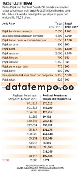 Target Lebih Tinggi.