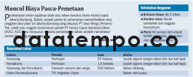 Muncul Biaya Pasca-Pemetaan.