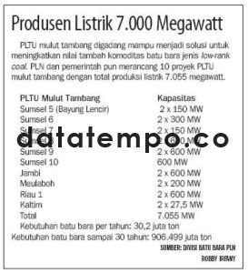 Produsen Listrik 7.000 Megawatt