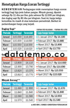 Menetapkan Harga Eceran Tertinggi.