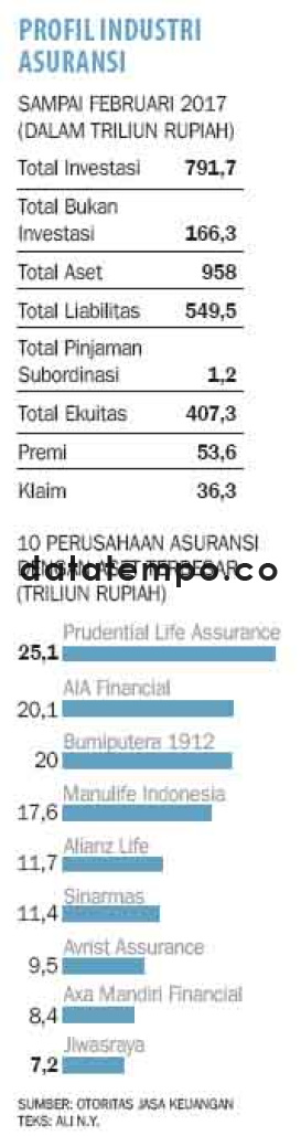 Profil Industri Asuransi.