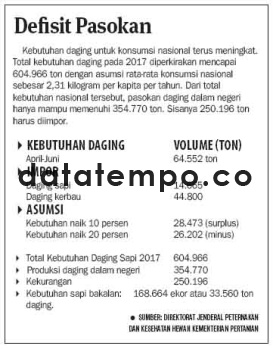 Defisit Pasokan.