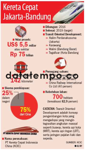 Kereta Cepat Jakarta-Bandung.